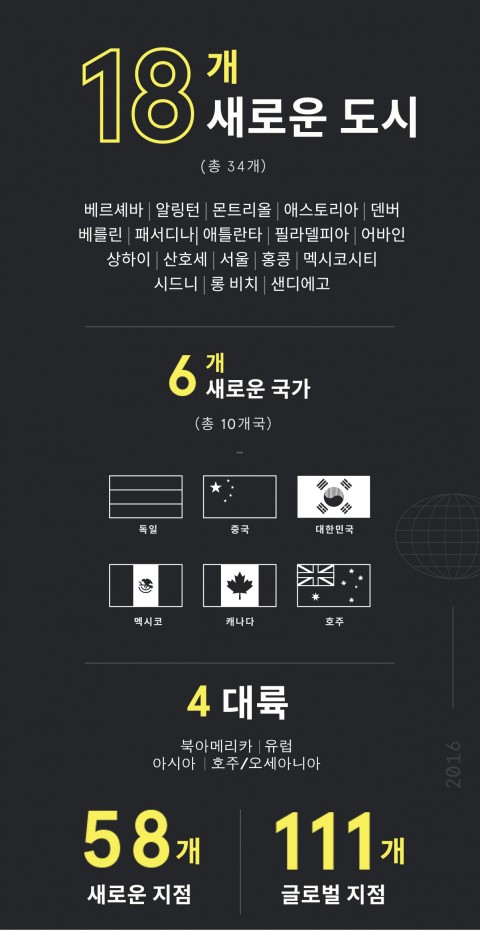 위워크, 올 한해 전 세계 지점 수 두 배로 성장