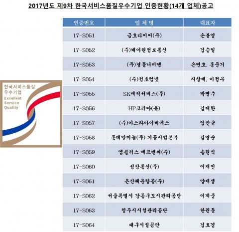 한국서비스진흥협회, 제9차 한국서비스품질우수기업 인증 공고