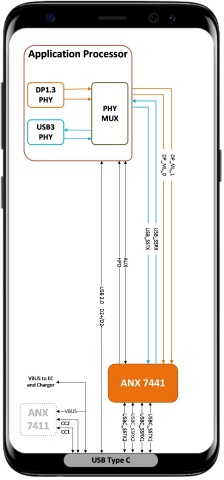 아날로직스, USB-C 리타이머 ANX7441출시… 차세대 스마트폰 및 VR 액티브 케이블용 최초의 USB-C 리타이머