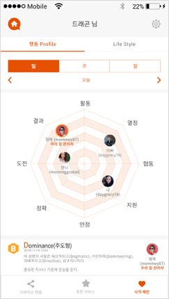 지금컴퍼니, 음성·앱 조작이 필요없는 인공지능 스마트 홈 IOT 솔루션 출시