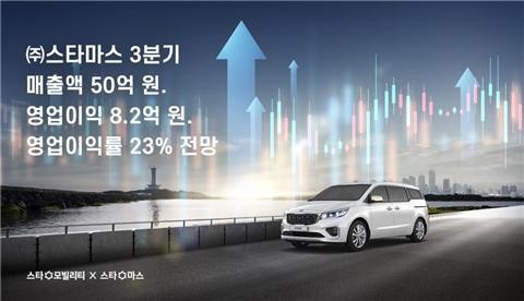스타모빌리티, 스타마스 3분기 매출액 50억원·영업이익 8.2억원·영업이익률 23% 전망