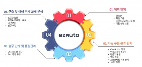 리눅스데이타시스템, 6월까지 IT 운영 관리 자동화 무료 컨설팅 진행