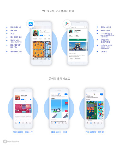 아이언소스, 새롭게 달라진 ‘앱스토어 최적화’ 발표