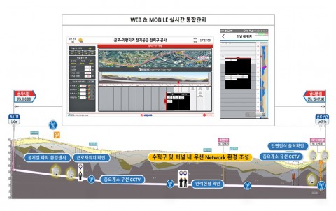 지에스아이엘, 롯데건설 터널 건설 현장 내 스마트 안전관리 시스템 구축 완료