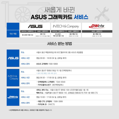 에이수스 그래픽카드, 새롭게 바뀐 고객 서비스 진행