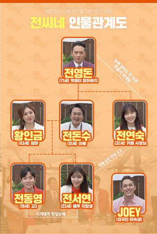 소상공인방송정보원, 제로페이 소재 숏폼 드라마 ‘전씨네 이야기’ 2일 첫 방송