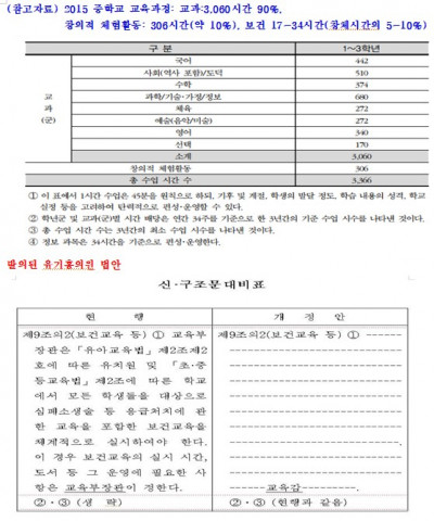 사단법인 보건교육포럼 “보건교육 벼랑 끝 안돼, 유기홍 의원의 학교보건법개정안 철회해야”
