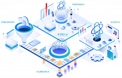 디에스랩글로벌, AI 개발 전 과정 자동 진행하는 MLOps 플랫폼 ‘DS2.ai’ 론칭