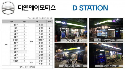 디앤에이모터스 전기이륜차 배터리, CU 편의점에서 편리하게 교환한다