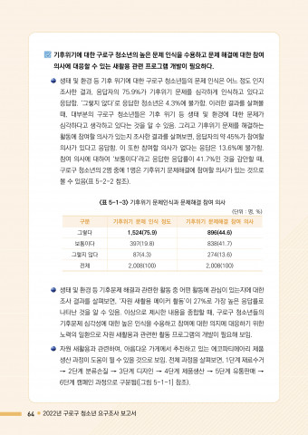천왕동청소년문화의집, 구로구 청소년 대상 청소년 요구조사 결과보고서 발간