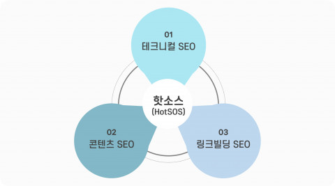 엠앤케이, 온라인 마케팅 브랜드 ‘핫소스-HotSOS’ 홈페이지 오픈