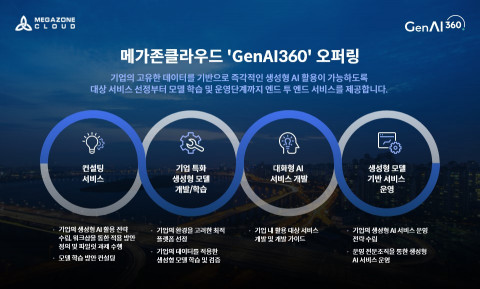 메가존클라우드, 기업 맞춤형 생성 AI 설계·구축·운영 서비스 출시
