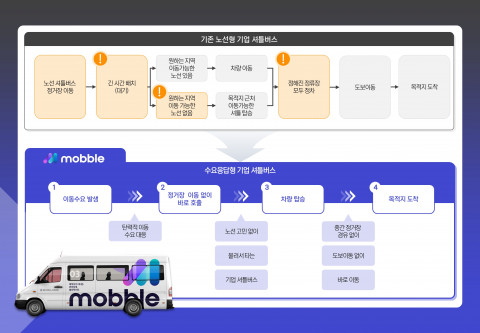 씨엘모빌리티, 삼성전자 평택캠퍼스에 수요응답형 기업 셔틀버스 플랫폼 공급