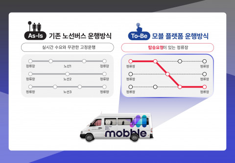 씨엘모빌리티, 삼성전자 평택캠퍼스에 수요응답형 기업 셔틀버스 플랫폼 공급