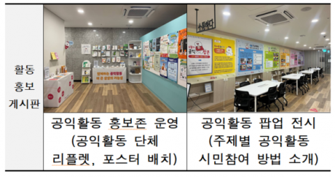 1만6000명 방문한 서울시공익활동지원센터, 당일 대관신청 등 시민 이용 더욱 편리해져