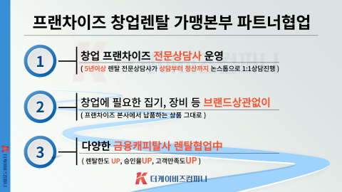 더케이비즈컴퍼니, 프랜차이즈 가맹본부 대상 ‘B2B 렌탈상담 대행서비스’ 론칭… 창업렌탈 시장 공략