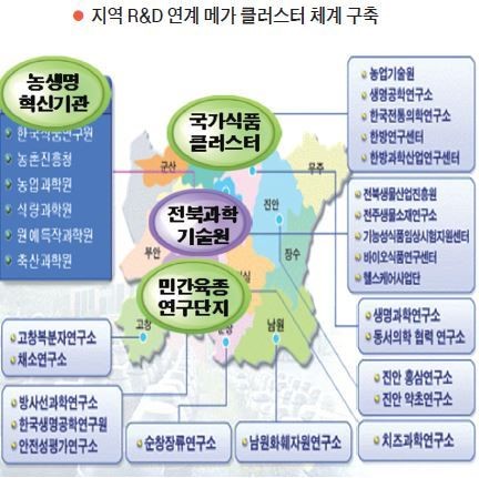 전북의 미래, 농생명 허브 꿈꾸다 ① 농생명 허브, 탄탄한 기반