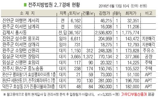 완주 신원리 주유소, 나들목휴게소 인근 위치
