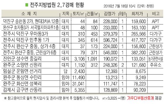 완주 소양 신원리 주유소, 4차선 도로변
