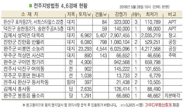김제시 성덕면 대목리 창고, 서김제IC 인근 위치