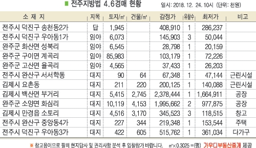 김제시 백산면 부거리 공장, 지평선 산단 내 위치