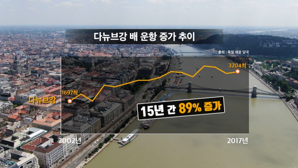 추적60분 다뉴브강 대참사 23일의 기록