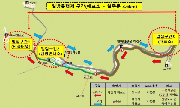 내장산국립공원, 매표소 ~일주문 구간 일방 통행제 중점관리