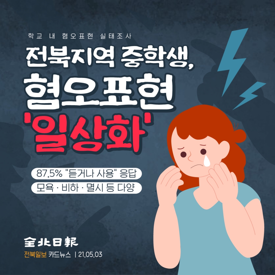 [카드뉴스] 도내 중학생 혐오표현 일상화 … 10명중 6명 이상 친구에게 험한말