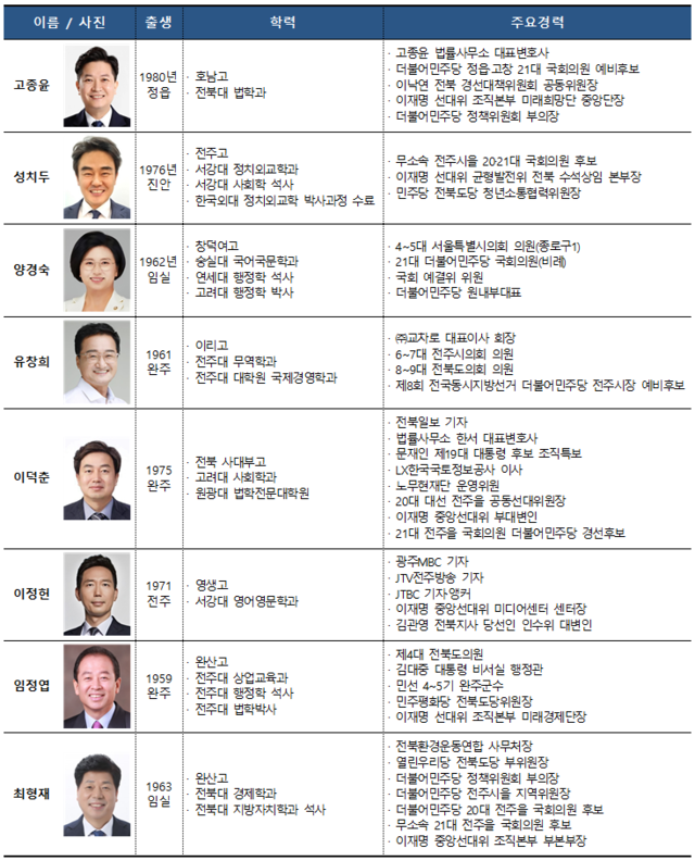 민주당 전주을·남임순 지역위원장 경쟁 수면 위로