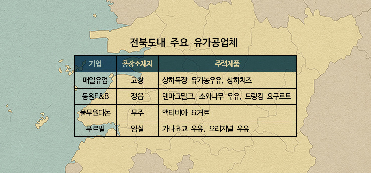 푸르밀 사태 계기, 전북 낙농기업 선제적 후속대책 절실
