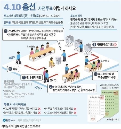 5∼6일 사전투표…“이제는 국민의 시간”