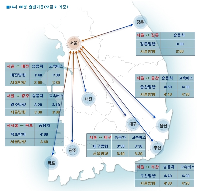 [오후 2시 현재 영동고속도로 강릉방향 교통상황] 새말나들목→강릉휴게소 극심한 정체