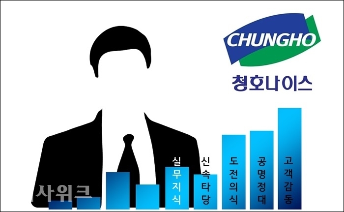 청호나이스의 황당한 정규직 개념