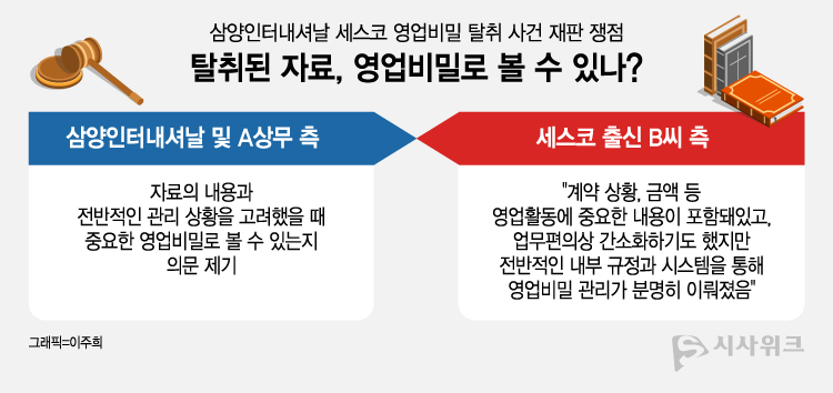 삼양인터내셔날 세스코 영업비밀 탈취 재판 쟁점 둘