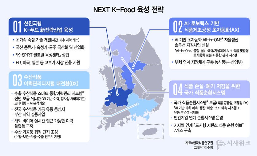 기술로 무장한 K-Food, 세계 시장을 노크하다