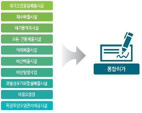 사업장 환경관리 인허가 하나로 통일된다