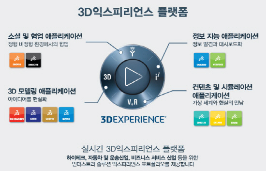 케이앤솔루션, 디씨티에 3DEXPERIENCE platform 공급