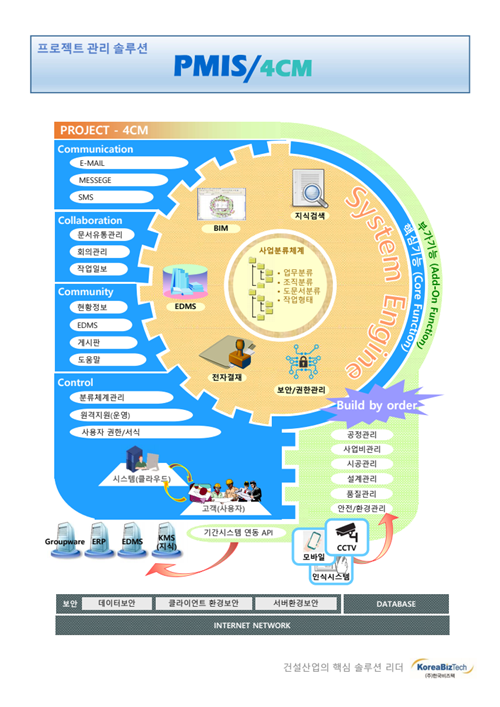 한국비즈텍, PMIS․ERP 솔루션 공급 확대… 건설산업 발전 앞장선다