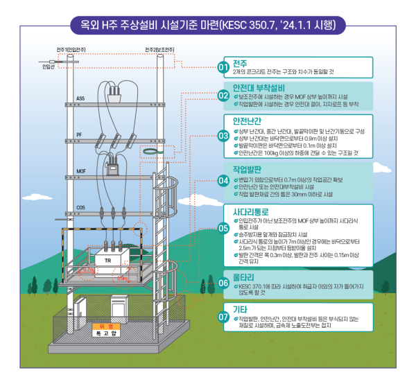 전기안전공사, 전기화재 예방·추락사고 방지…글로벌 전기안전기준 도입