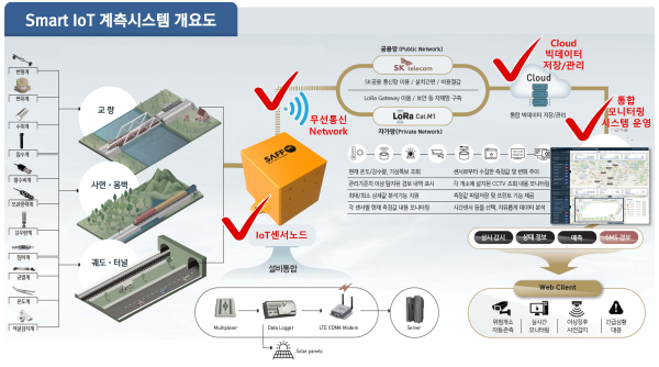 [국토교통부 선정] 스마트 건설 강소기업-(주)엠와이씨앤엠