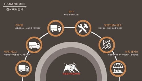 화물 지입차 ㈜에이치앤 상민통운 전국사업소 확대…효율적 업무환경 구축 박차