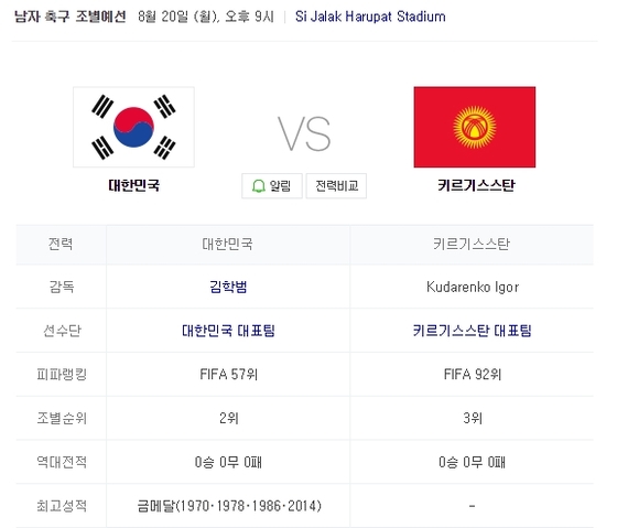 ‘더 이상의 패배는 없다’ 한국 VS 키르기스스탄…두 나라의 피파랭킹은?