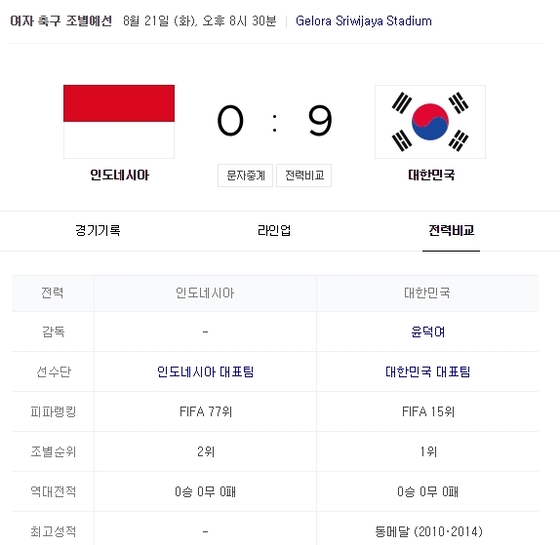 ‘폭발적인 득점’ 한국 VS 인도네시아…두 나라의 피파랭킹과 상대전적은?