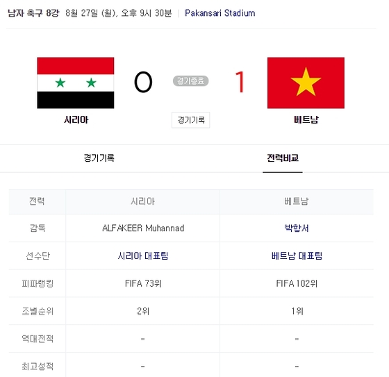 ‘엄청난 기세’ 베트남 VS 시리아…두 나라의 피파랭킹은?