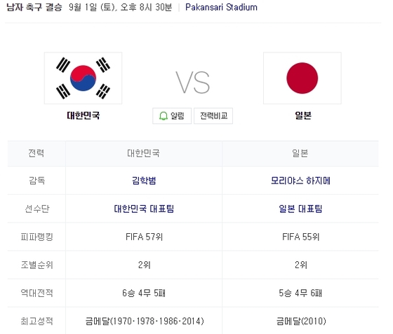 한국 VS 일본…두 나라의 피파랭킹과 역대전적은?