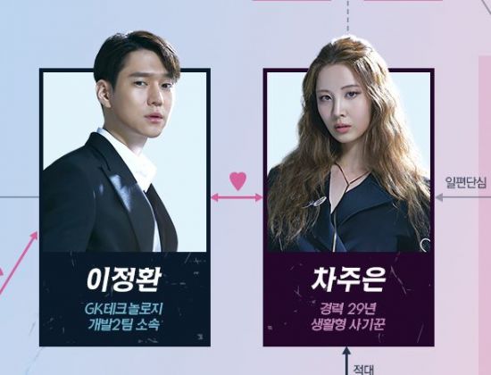 사생활 일상이 거짓? 등장인물‥속고 속이는 다채로운 인물관계도