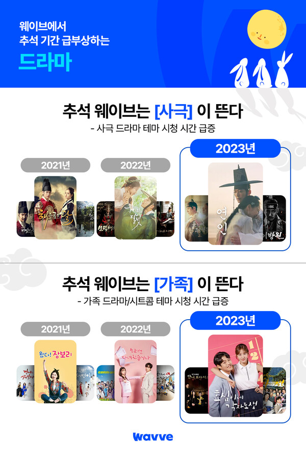 추석 연휴 나홀로 집에서 즐기는 음악-사극-시즌제