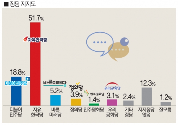 [대구ㆍ       경북 여론조사Ⅰ       ] 달성군·달서구,