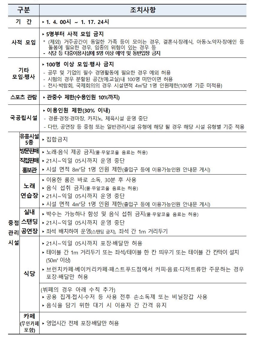 [전문]  대구시 2021년 연초 특별 방역대책 실행방안