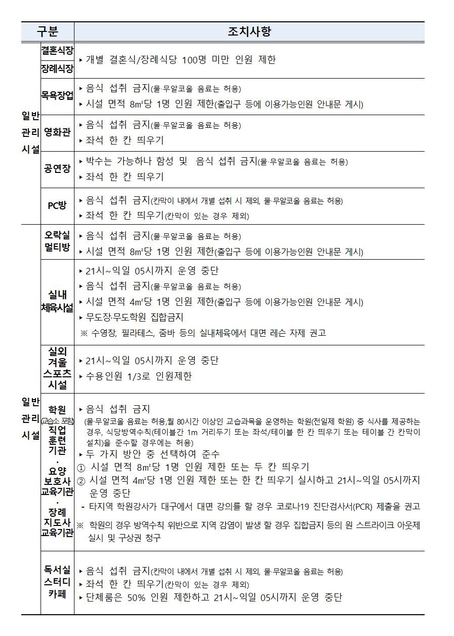 [전문]  대구시 2021년 연초 특별 방역대책 실행방안